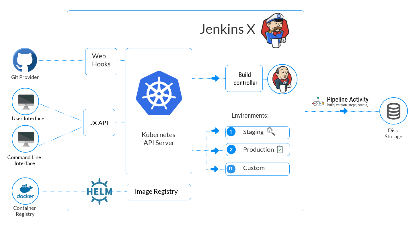 Jenkins Helm Chart