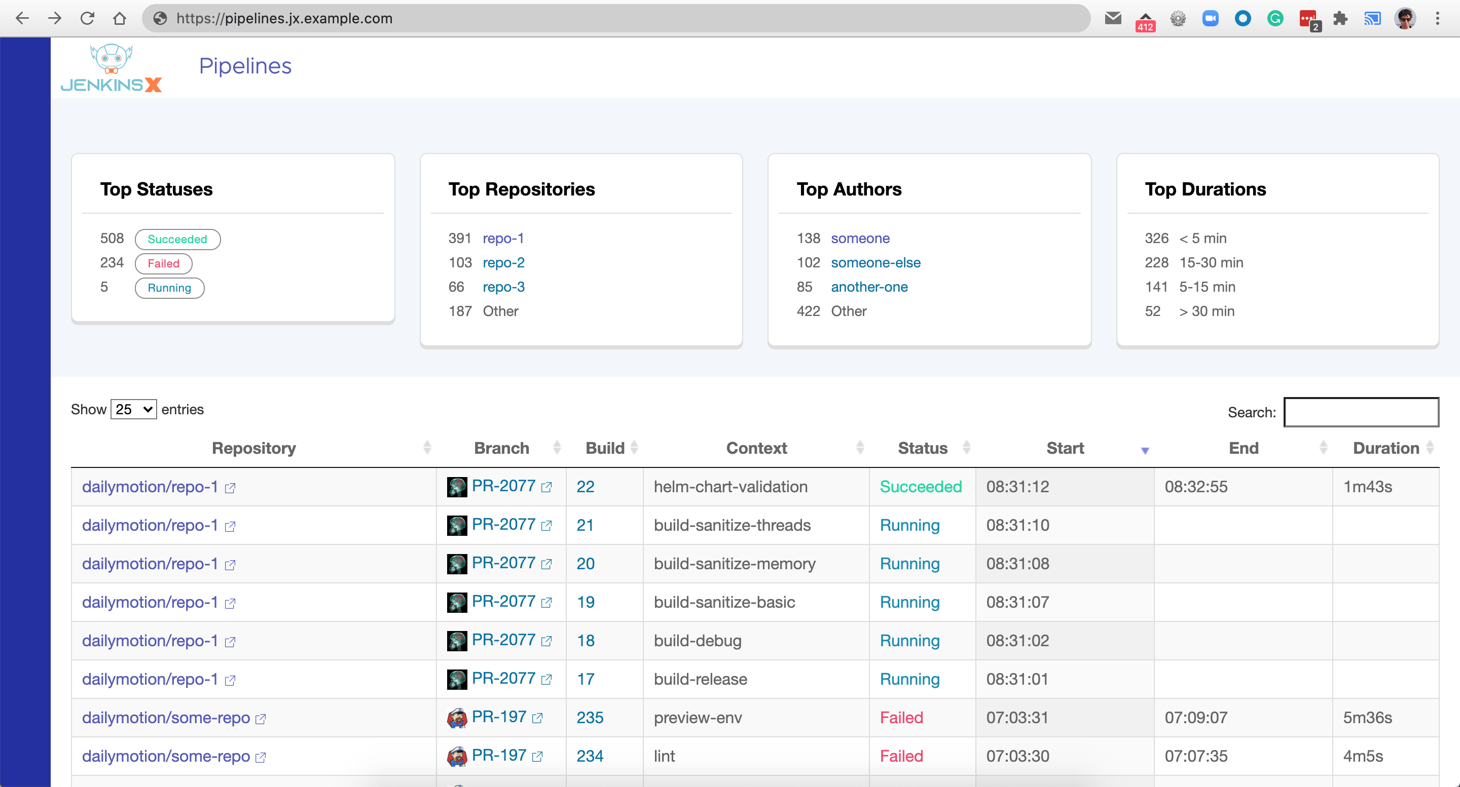 New features in the pipelines visualizer UI | Jenkins X - Cloud Native ...