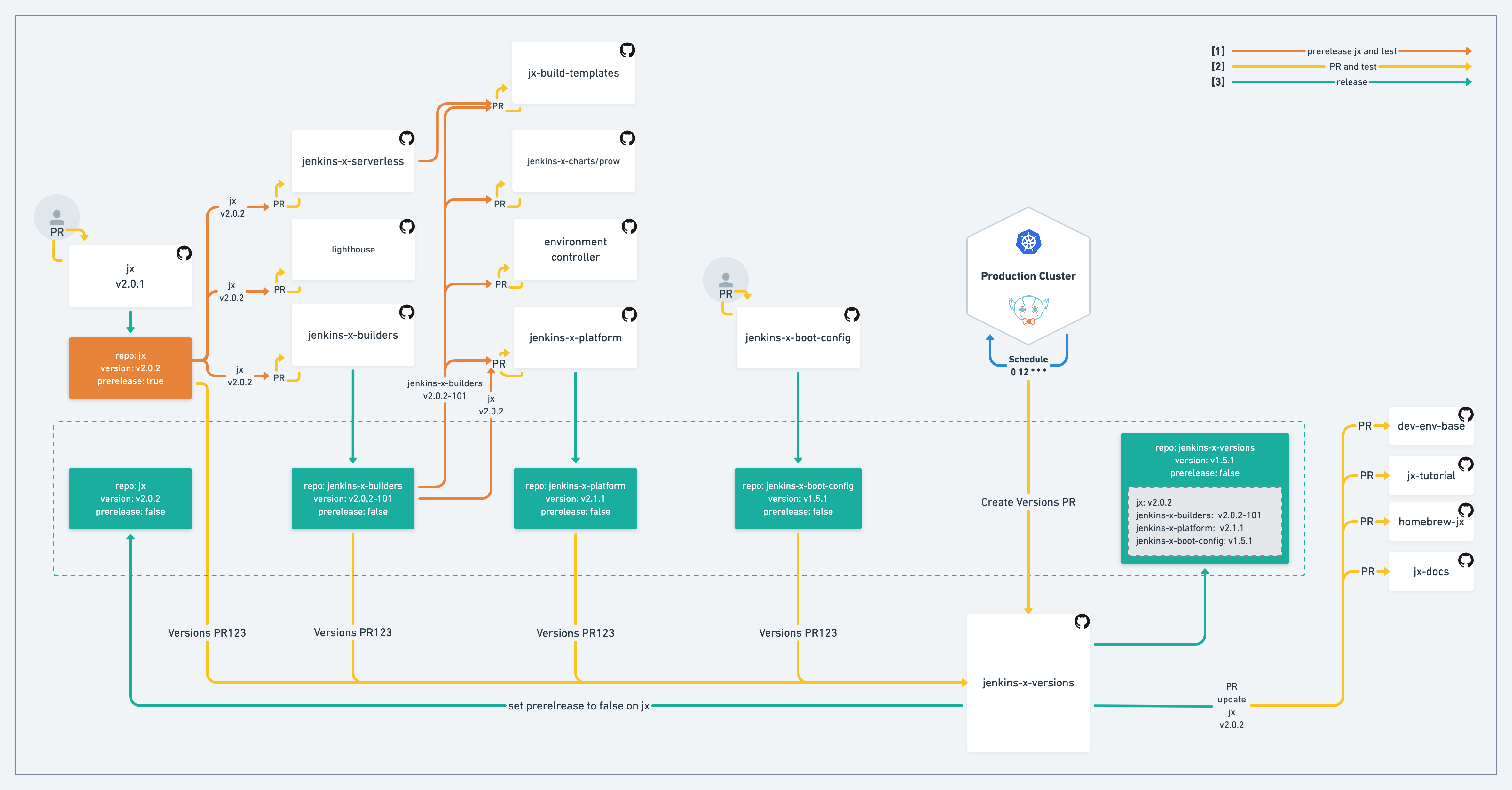 Pipelines  Jenkins X - Cloud Native CI/CD Built On Kubernetes