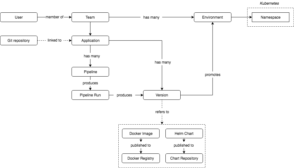 Helm Chart Jenkins