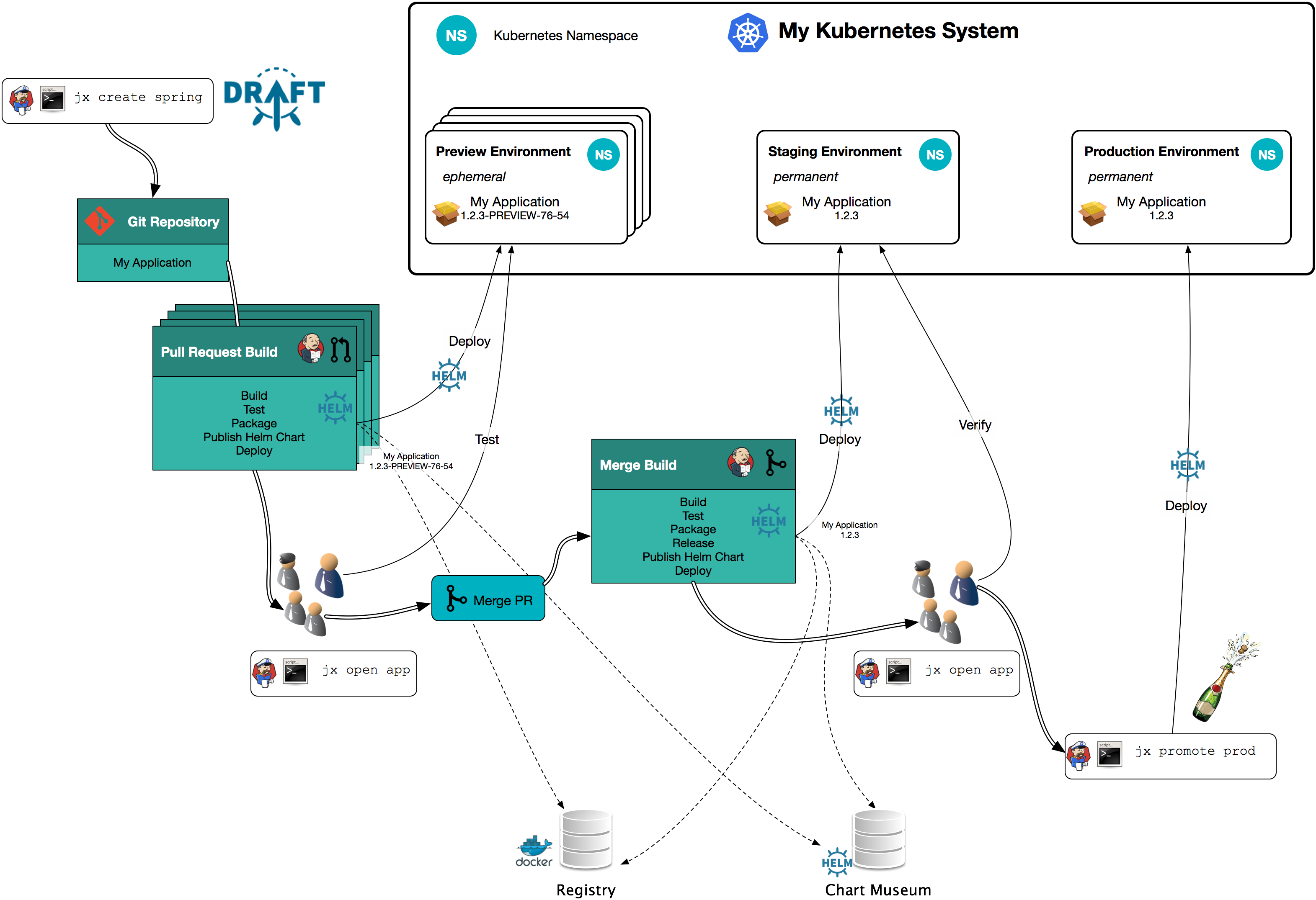 Features Jenkins X Cloud Native Ci Cd Built On Kubernetes