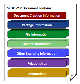 spdx-specification