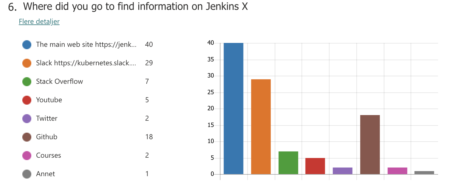 Information sources